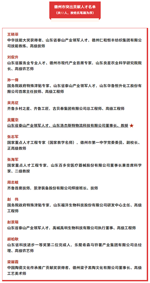 我县一人一企业，，，，，德州市委通报表扬！.jpg